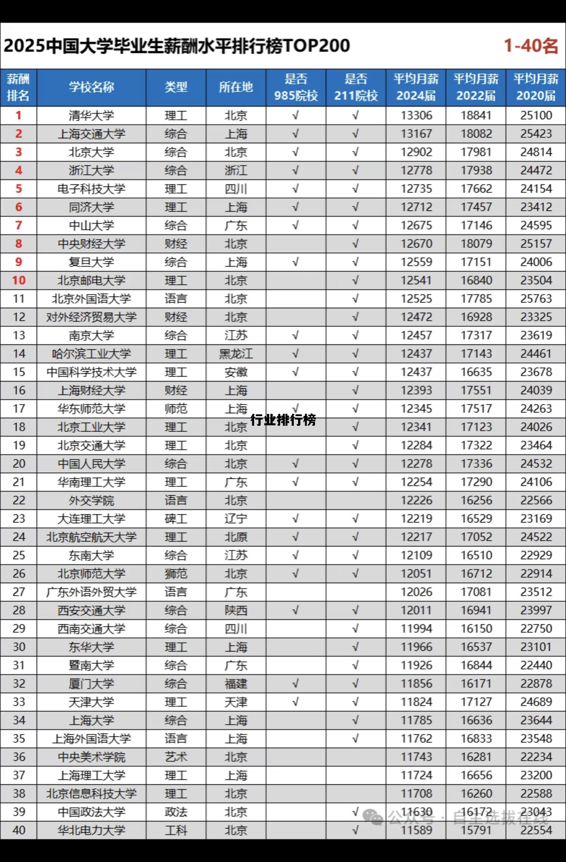 餐饮行业排行榜，行业排行榜