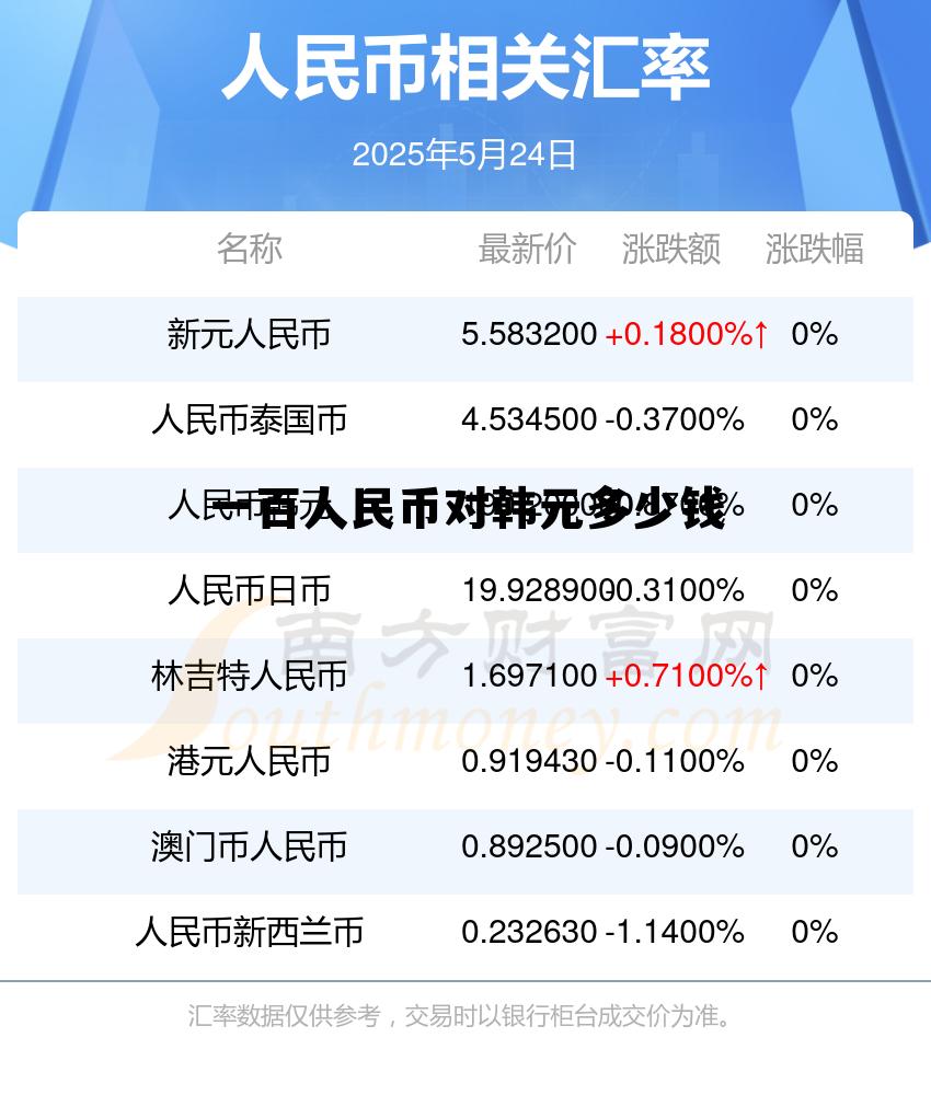 1亿韩元等于多少人民币,一百人民币对韩元多少钱 1亿韩元等于多少人民币,一百人民币对韩元多少钱