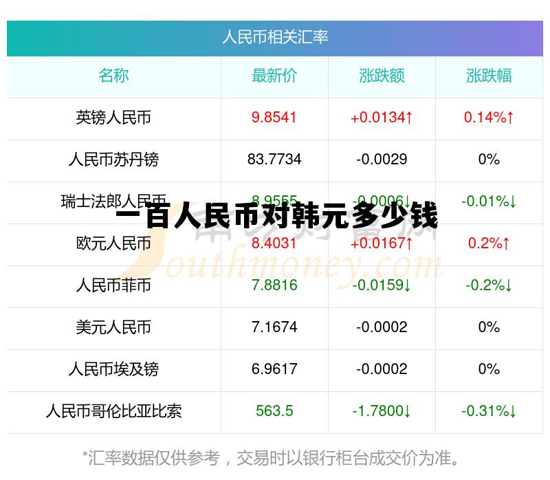 1亿韩元等于多少人民币,一百人民币对韩元多少钱 1亿韩元等于多少人民币,一百人民币对韩元多少钱