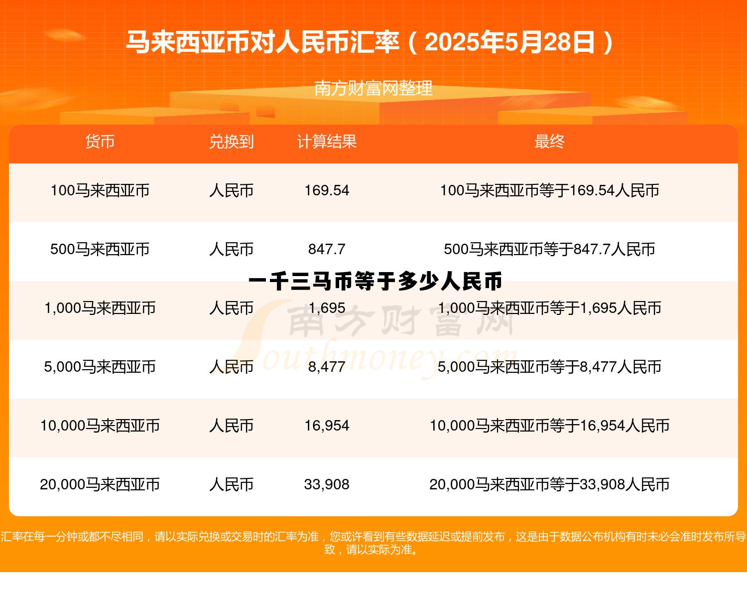 一千马币值多少人民币,一千三马币等于多少人民币 一千马币值多少人民币,一千三马币等于多少人民币