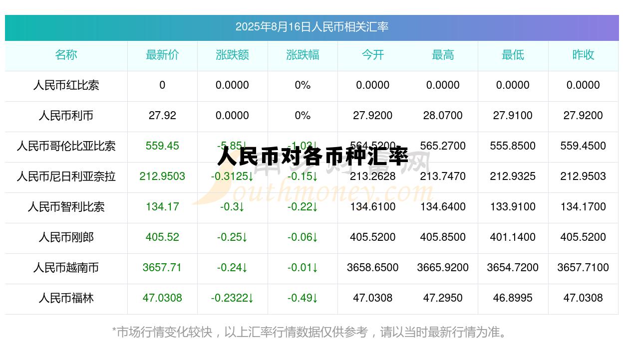 中国银行外汇牌价走势图,人民币对各币种汇率 中国银行外汇牌价走势图,人民币对各币种汇率