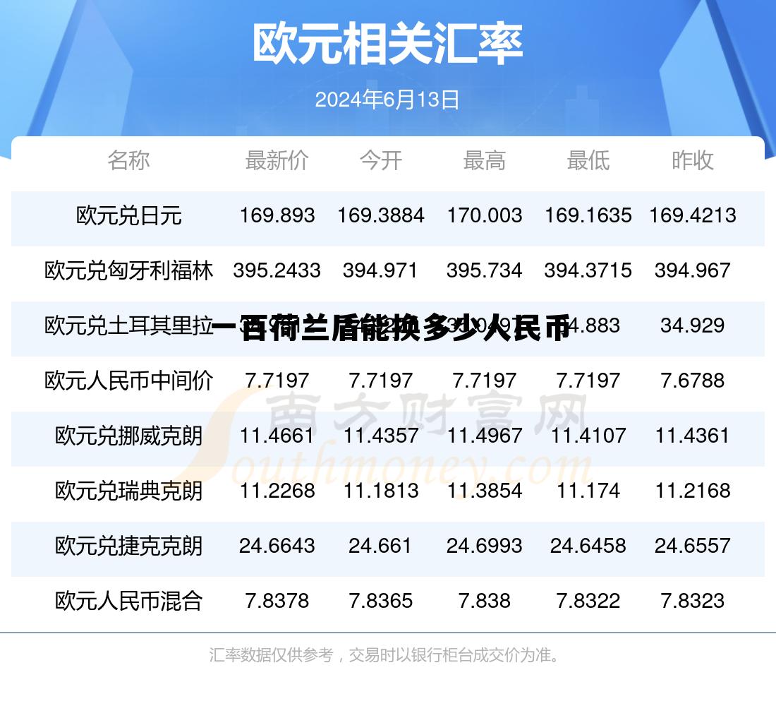 一百荷兰盾能换多少人民币的简单介绍 一百荷兰盾能换多少人民币的简单介绍