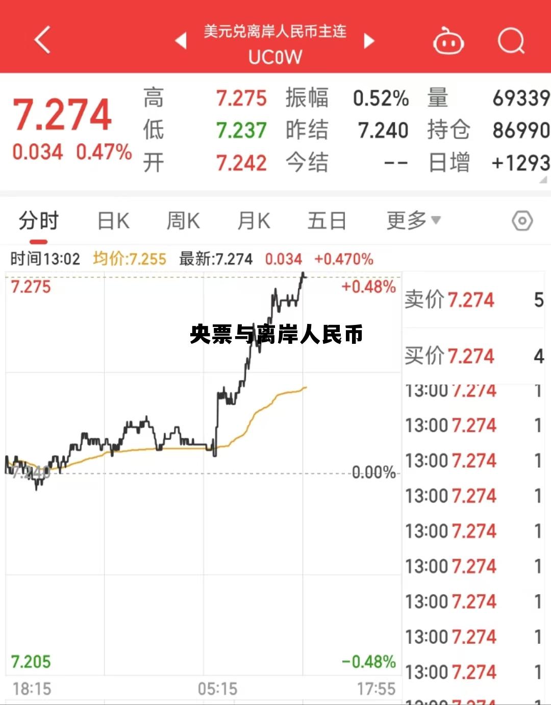 离岸人民币长什么样图片，央票与离岸人民币