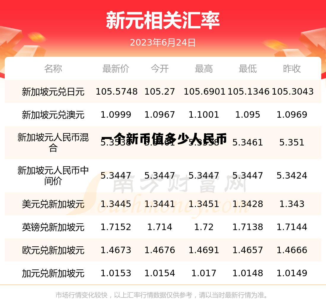 一元新加坡币值多少人民币,一个新币值多少人民币 一元新加坡币值多少人民币,一个新币值多少人民币