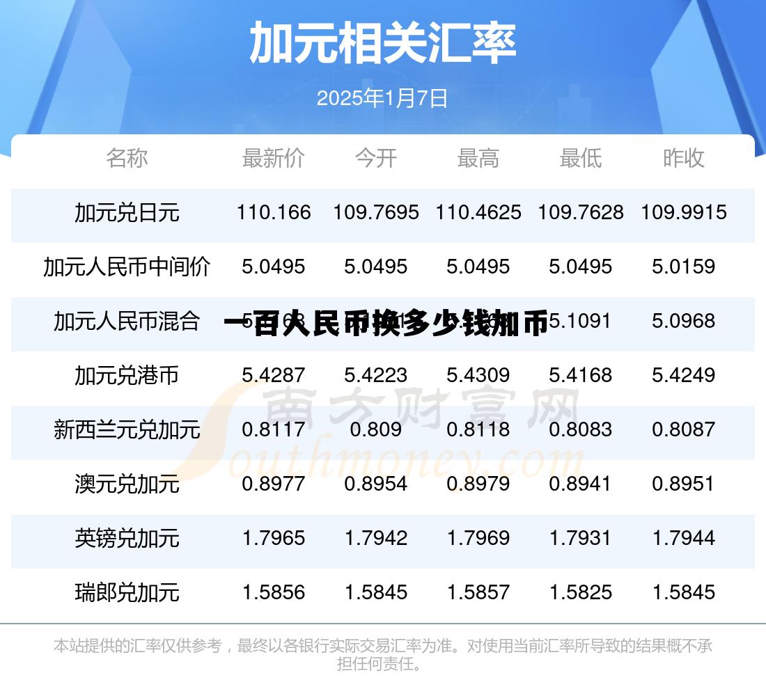 100加币可以去银行换人民币吗,一百人民币换多少钱加币 100加币可以去银行换人民币吗,一百人民币换多少钱加币