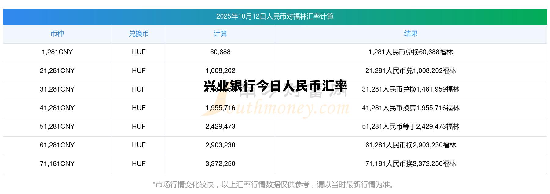 兴业银行挂牌汇率,兴业银行今日人民币汇率 兴业银行挂牌汇率,兴业银行今日人民币汇率
