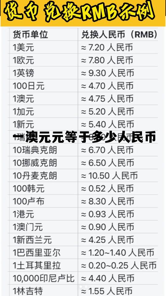 1澳元相当于人民币多少钱?,一澳元元等于多少人民币 1澳元相当于人民币多少钱?,一澳元元等于多少人民币