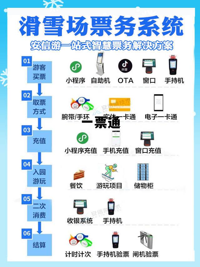 食品电子一票通怎么打印,一票通 食品电子一票通怎么打印,一票通