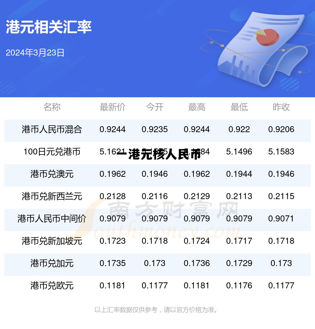 一港元折合人民币是多少,一港元核人民币 一港元折合人民币是多少,一港元核人民币