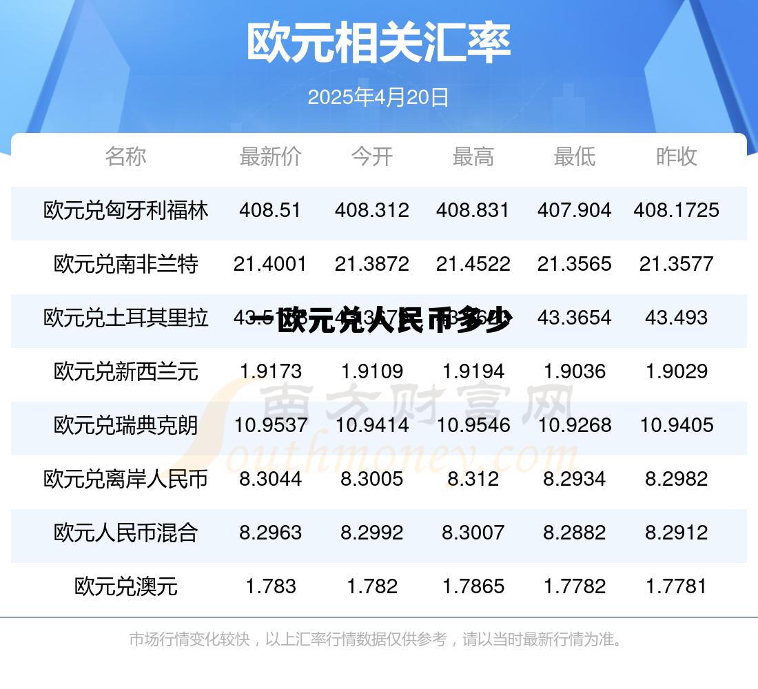 1欧元兑人民币是多少钱,一欧元兑人民币多少 1欧元兑人民币是多少钱,一欧元兑人民币多少