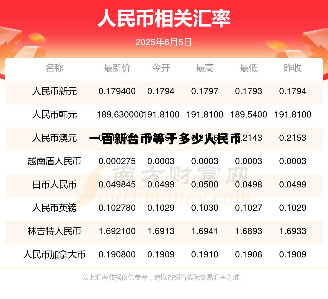 80新台币等于多少人民币,一百新台币等于多少人民币 80新台币等于多少人民币,一百新台币等于多少人民币