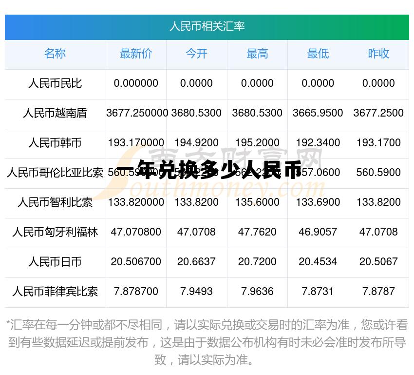 300万哈夫币多少人民币,一年兑换多少人民币 300万哈夫币多少人民币,一年兑换多少人民币