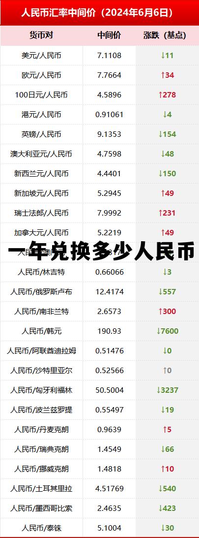 300万哈夫币多少人民币,一年兑换多少人民币 300万哈夫币多少人民币,一年兑换多少人民币