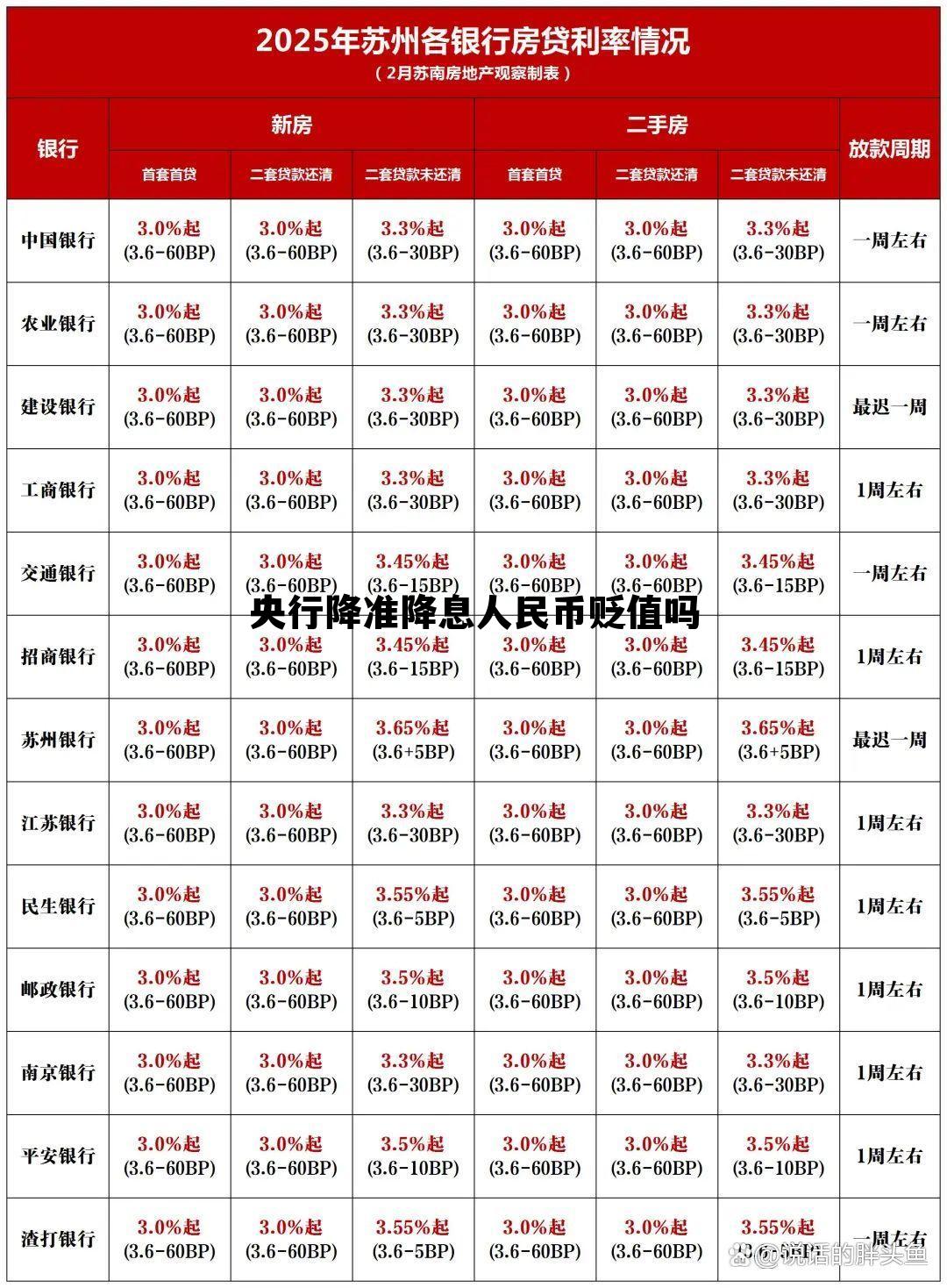 央行宣布今日起降息降准,央行降准降息人民币贬值吗 央行宣布今日起降息降准,央行降准降息人民币贬值吗