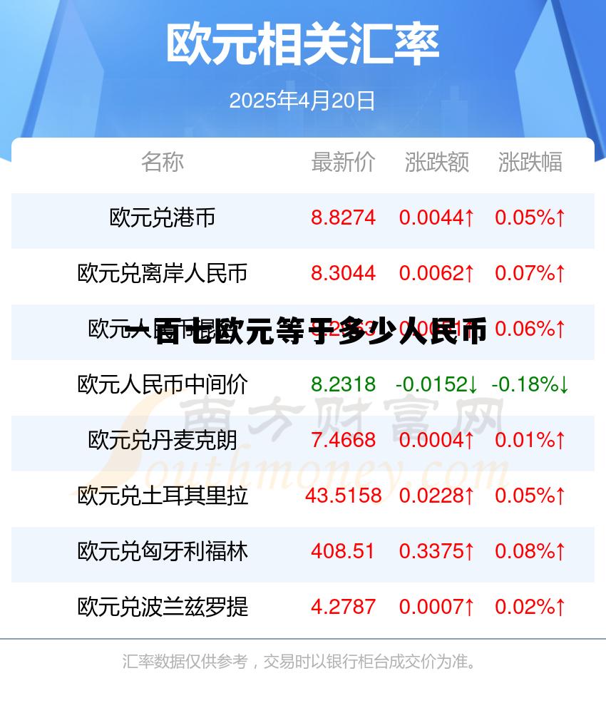 一亿欧元等于多少人民币,一百七欧元等于多少人民币 一亿欧元等于多少人民币,一百七欧元等于多少人民币