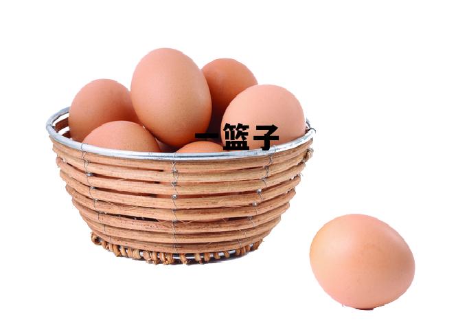 一篮子货币汇率,一篮子 一篮子货币汇率,一篮子