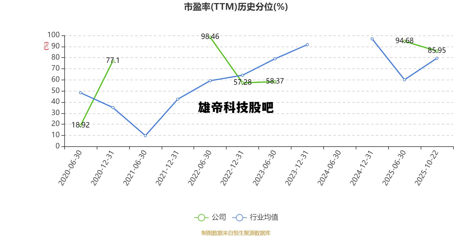 雄帝科技两大利好,雄帝科技股吧 雄帝科技两大利好,雄帝科技股吧