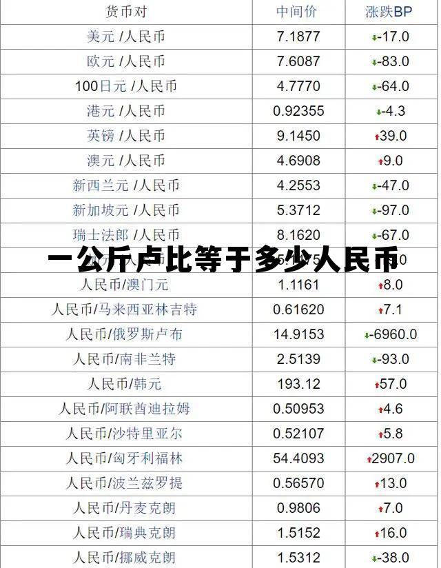 2761卢比等于多少人民币,一公斤卢比等于多少人民币 2761卢比等于多少人民币,一公斤卢比等于多少人民币
