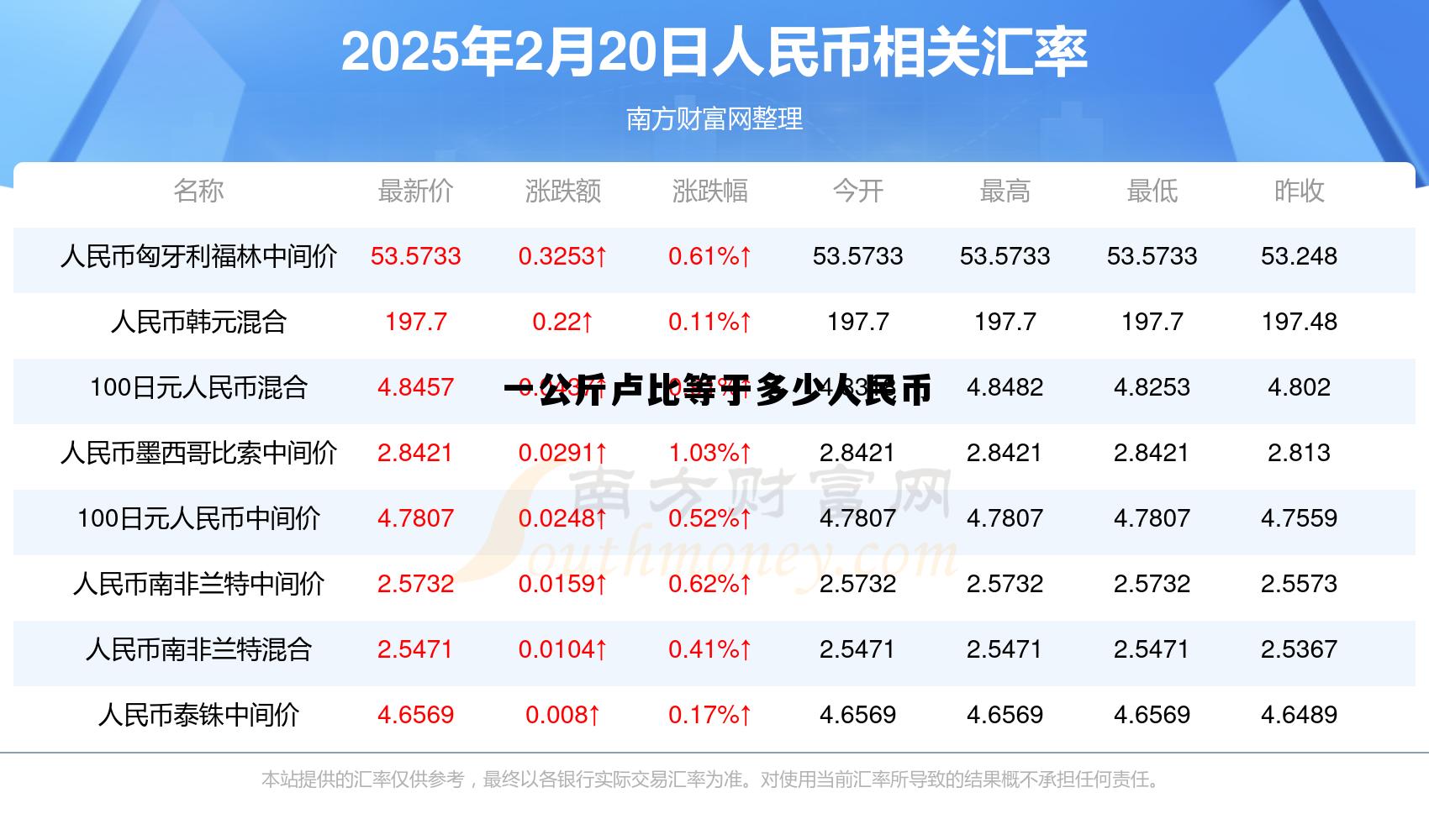 2761卢比等于多少人民币,一公斤卢比等于多少人民币 2761卢比等于多少人民币,一公斤卢比等于多少人民币