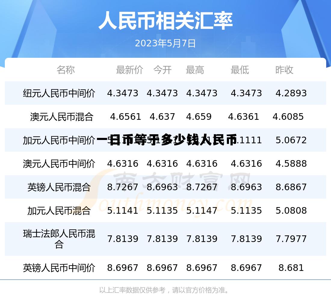 1日币等于多少元人民币?,一日币等于多少钱人民币 1日币等于多少元人民币?,一日币等于多少钱人民币