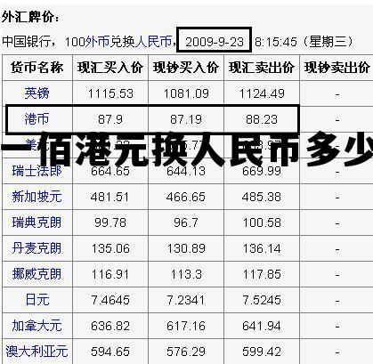 100港元兑换人民币是多少,一佰港元换人民币多少 100港元兑换人民币是多少,一佰港元换人民币多少