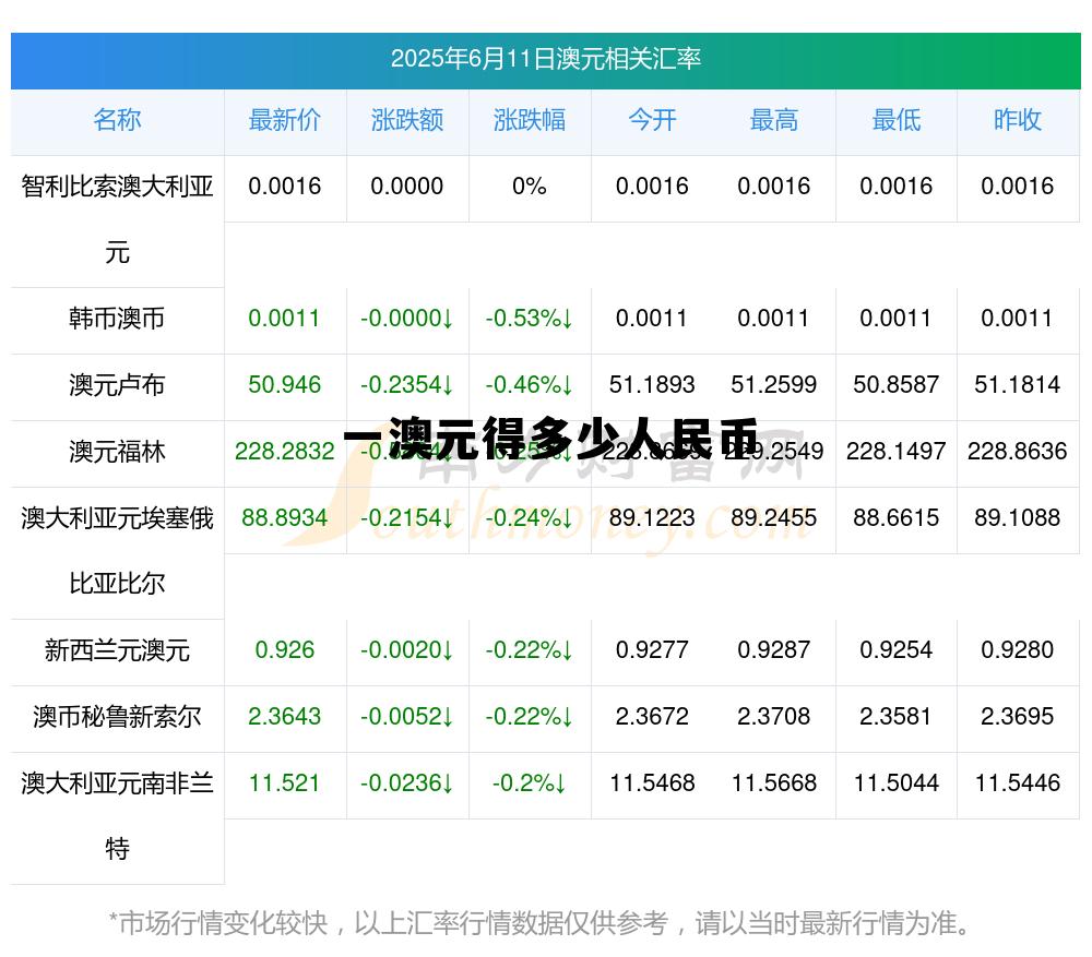一欧元多少人民币今日价格,一澳元得多少人民币 一欧元多少人民币今日价格,一澳元得多少人民币