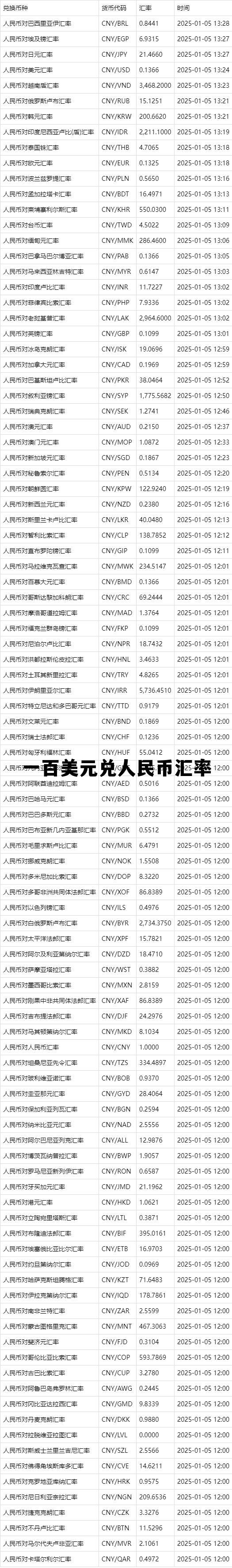 美元100兑人民币多少,一百美元兑人民币汇率 美元100兑人民币多少,一百美元兑人民币汇率